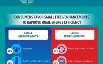 If Your Home’s Energy Footprint Bugs You Do Something About It!