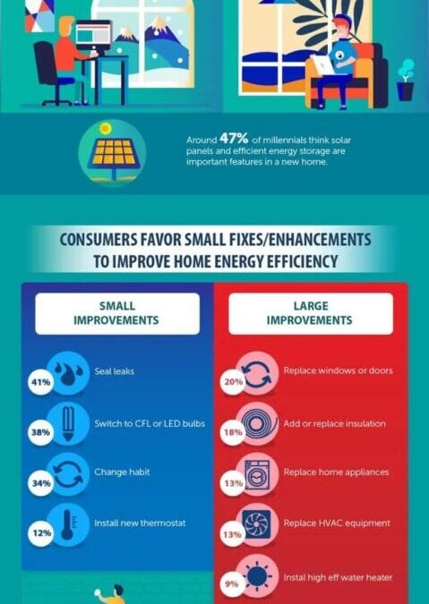 If your homes energy footprint bugs you