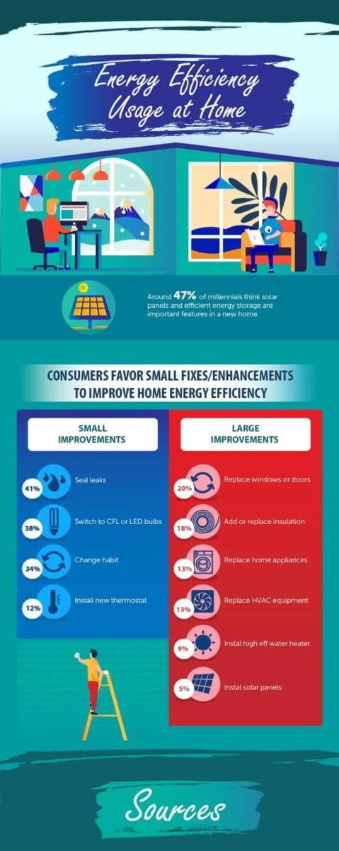 If your homes energy footprint bugs you